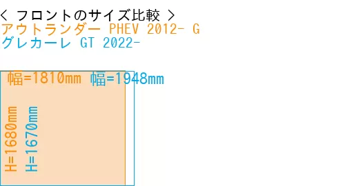 #アウトランダー PHEV 2012- G + グレカーレ GT 2022-